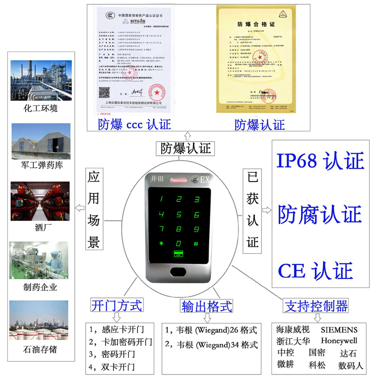 搜你想看B想要叉叉31xx.c防爆门禁系统的防爆门禁刷卡器的选材要点